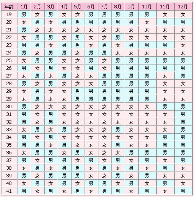 2024生男生女清宫图表最准确版